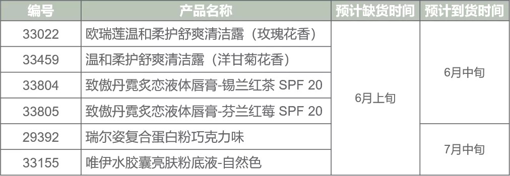 歐瑞蓮6月活動 歐瑞蓮6月活動